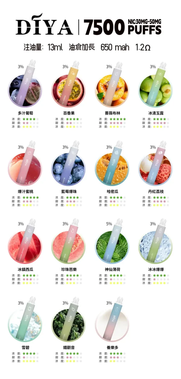 DIYA抛棄式03 新品 DIYA叮啞拋棄7500口✨水果味還原度極高💖 CP值拉滿🔥店長推薦 活動10送1